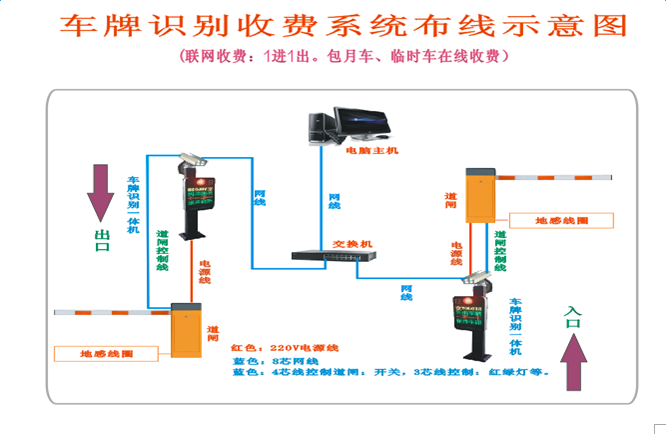 智能停车场收费系统方式说明华体会·中国(图1)