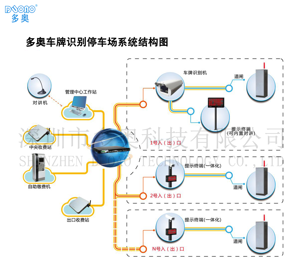 智能停车场收费系统方式说明华体会·中国(图2)