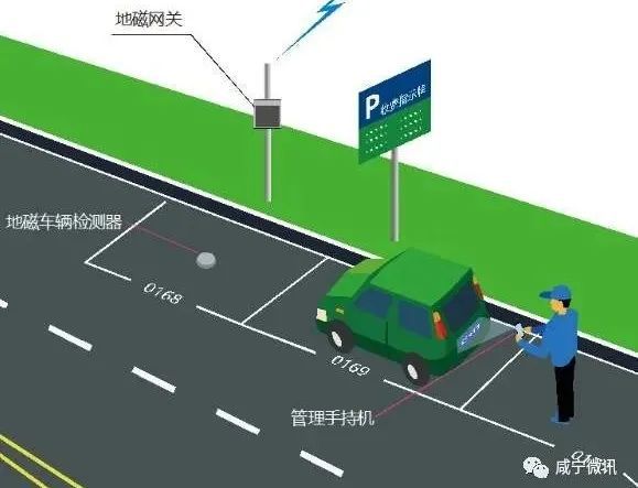 hth网页登录入口定了！咸宁智能停车系统正式上线！以及收费标准出炉！(图2)