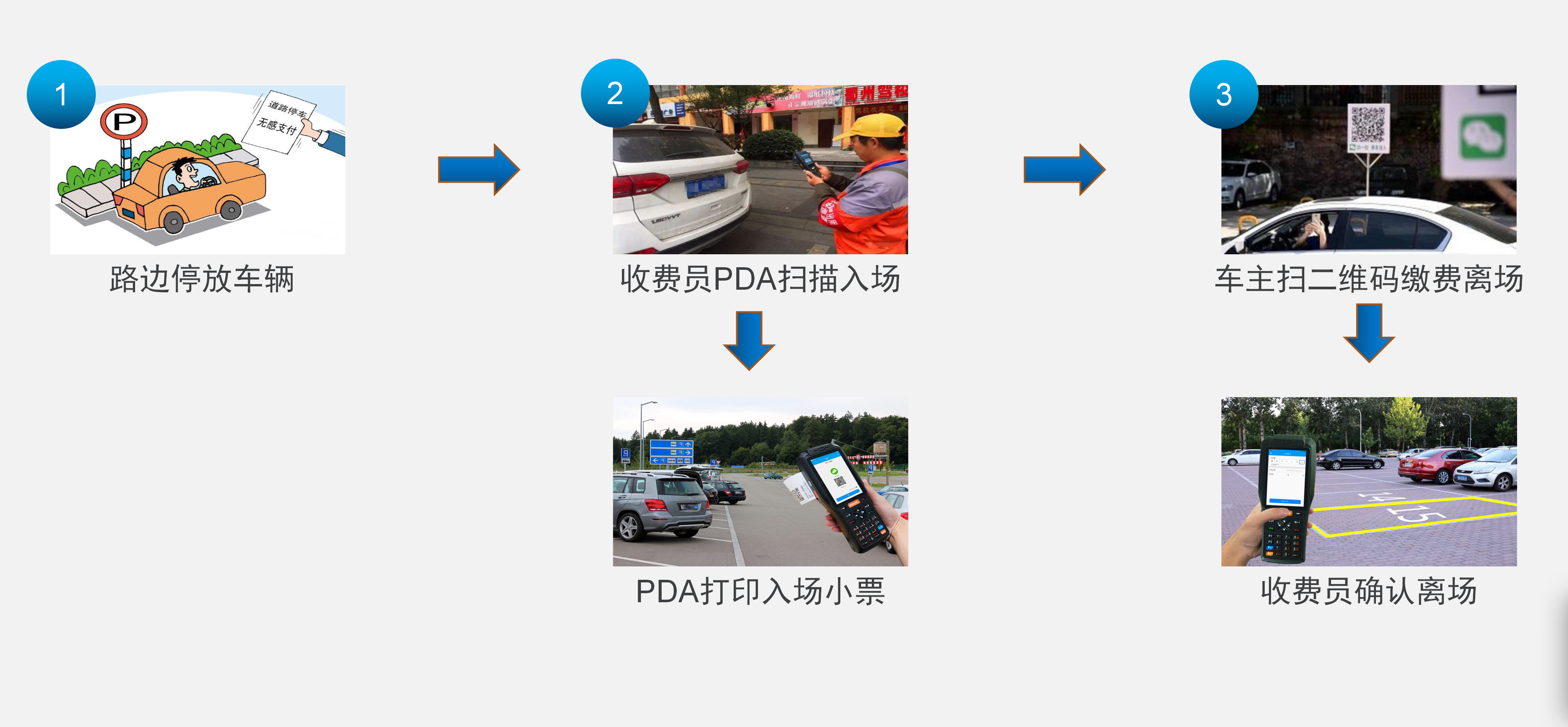 华体会·中国手持停车收费系统的操作流程(图1)