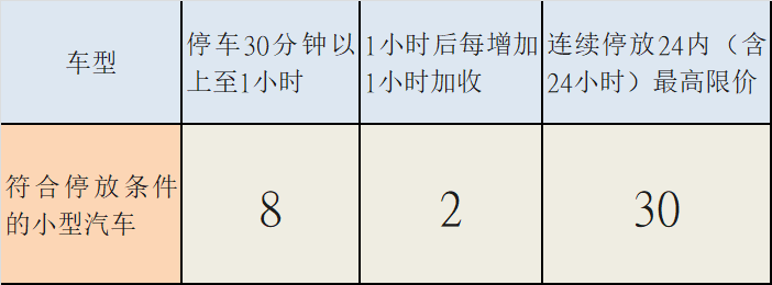 化州智华体会·中国能停车场拟定收费标准！征求意见中(图2)