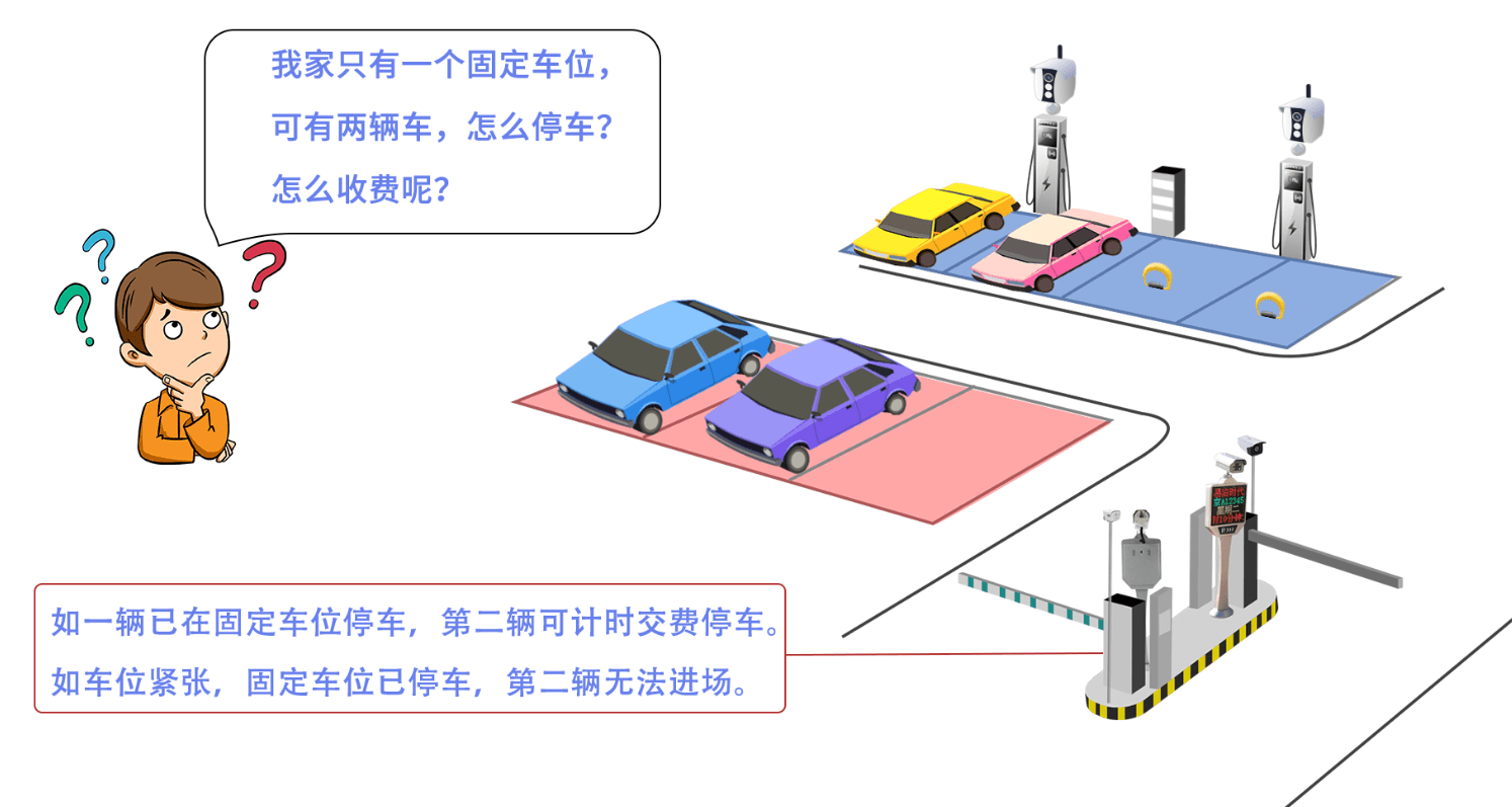 华体会·中国易泊停车场收费系统(图4)