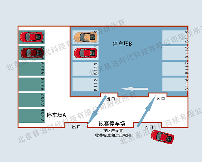 华体会·中国易泊停车场收费系统(图3)