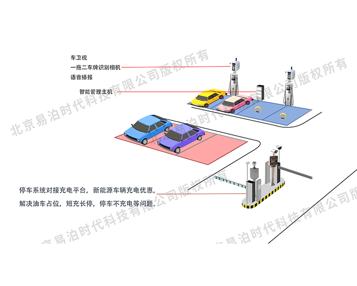 华体会·中国易泊停车场收费系统(图9)