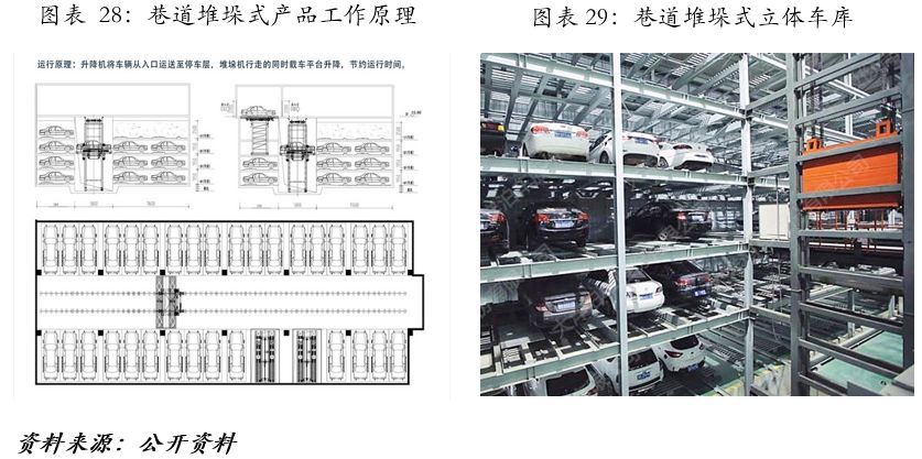 三浦车库(838357)： 智慧立体停车领域先行者hth网页登录入口(图23)