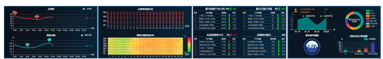华体会·中国智慧停车方案_管理(图1)