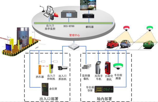 华体会·中国河南吉力智能科技--智能停车场管理系统解决方案(图1)