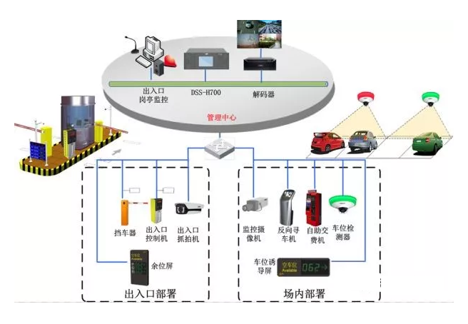 科立德智能：智华体会·中国能停车场管理系统解决方案详解(图1)