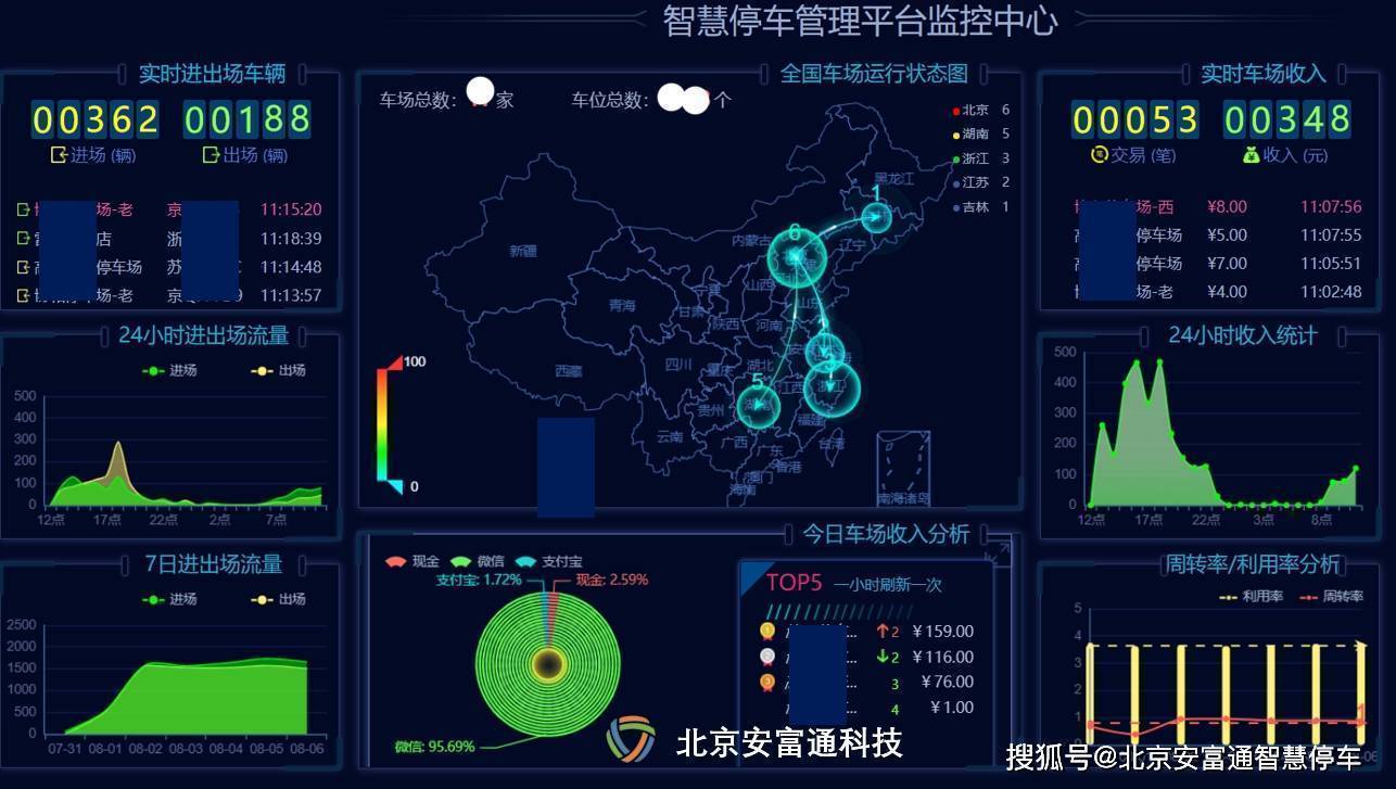 停车场收费系华体会·中国统多少钱一套怎么选(图5)