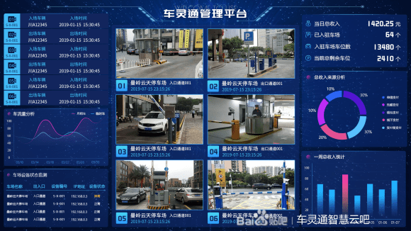 华体会tht登入一个完整的智慧停车系统主要包含哪些(图1)