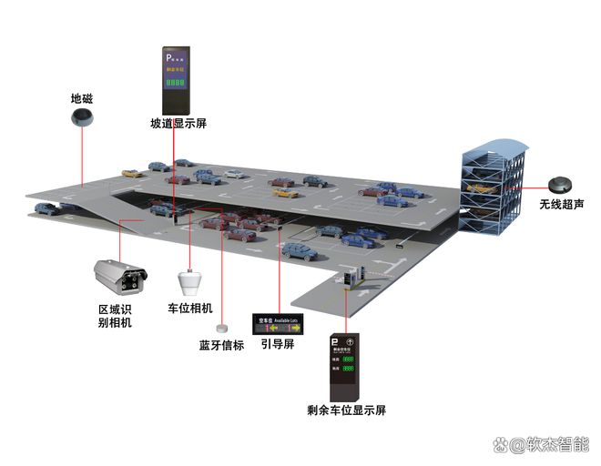 华体会·中国上海今年将打造20个智慧停车库软杰智能无人值守助力上海建设(图13)