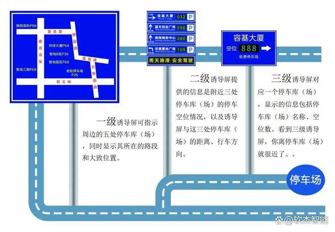 华体会·中国上海今年将打造20个智慧停车库软杰智能无人值守助力上海建设(图17)