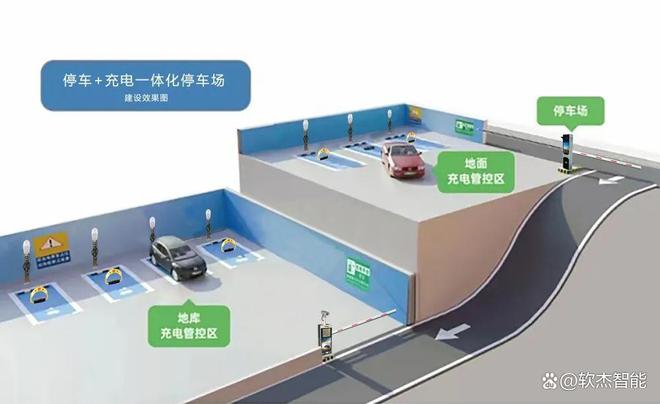 华体会·中国上海今年将打造20个智慧停车库软杰智能无人值守助力上海建设(图15)