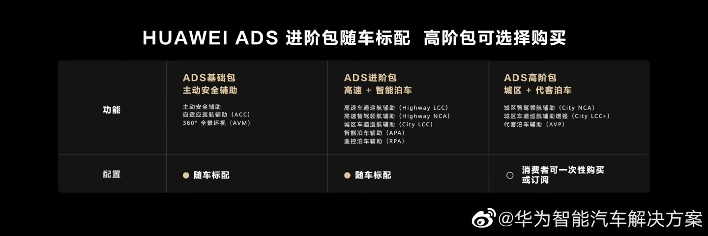 华体会tht登入华为高阶智能驾驶系统 ADS 20 发布：优化智能泊车、高速巡航等功能买断价 36000 元(图6)