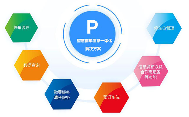 华体会·中国物联网技术下的智能停车场解决方案(图2)