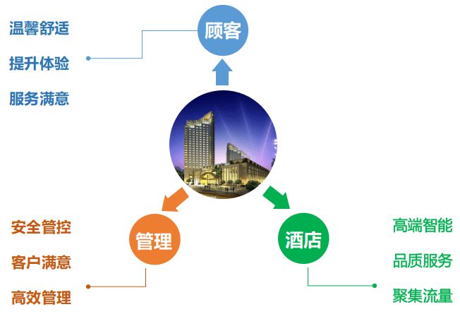 科拓停车-酒店华体会·中国智慧停车场解决方案(图1)