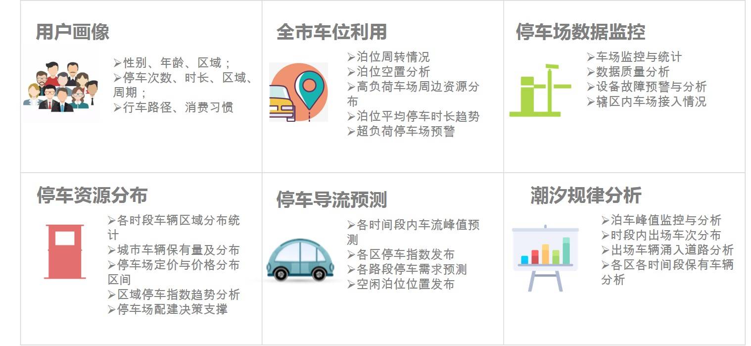 hth网页登录入口城市智慧停车整体解决方案(图12)