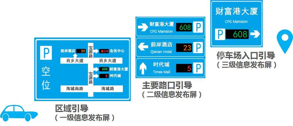 hth网页登录入口城市智慧停车整体解决方案(图14)