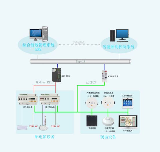智能照明控制系统在地下停车场的应用华体会·中国(图4)