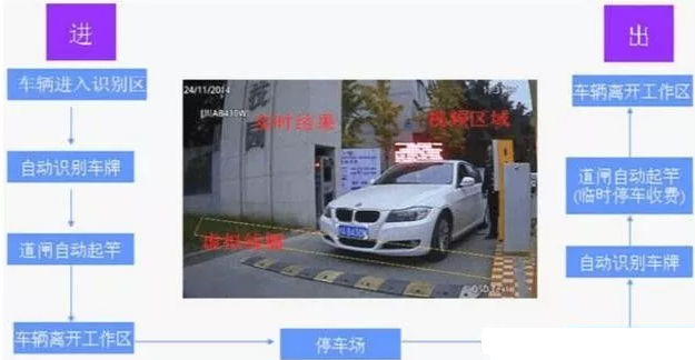 智能停车场设备让您管的省华体会·中国心停的放心(图1)